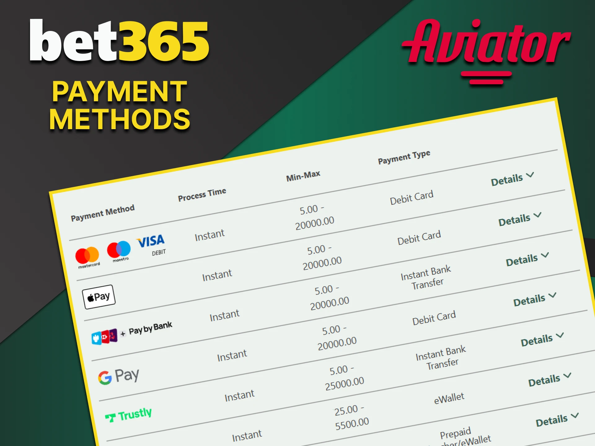 Choose the best transaction method for the Aviator game from Bet365.