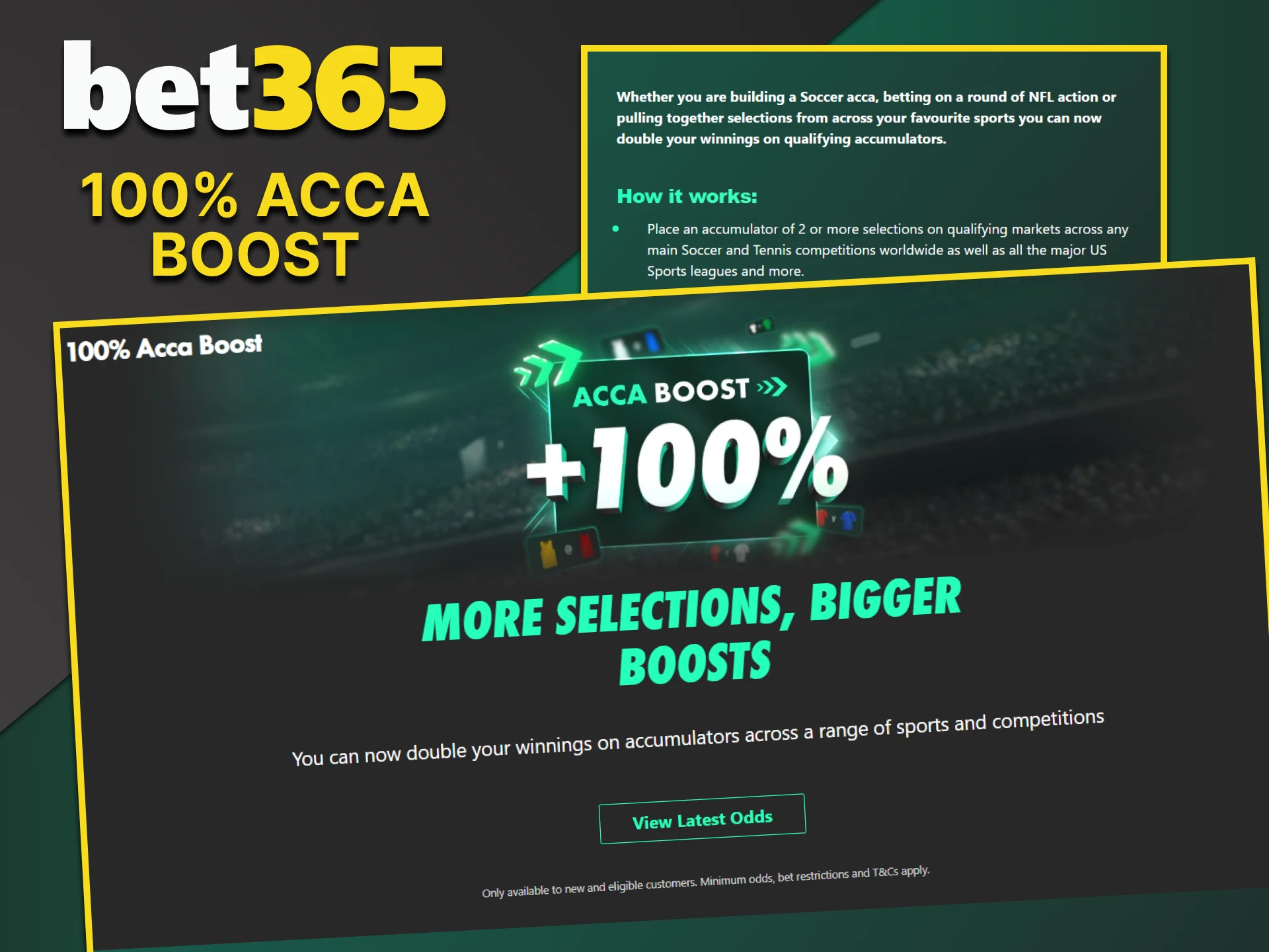 100% Acca Boost bonus is given by Bet365 for sports.