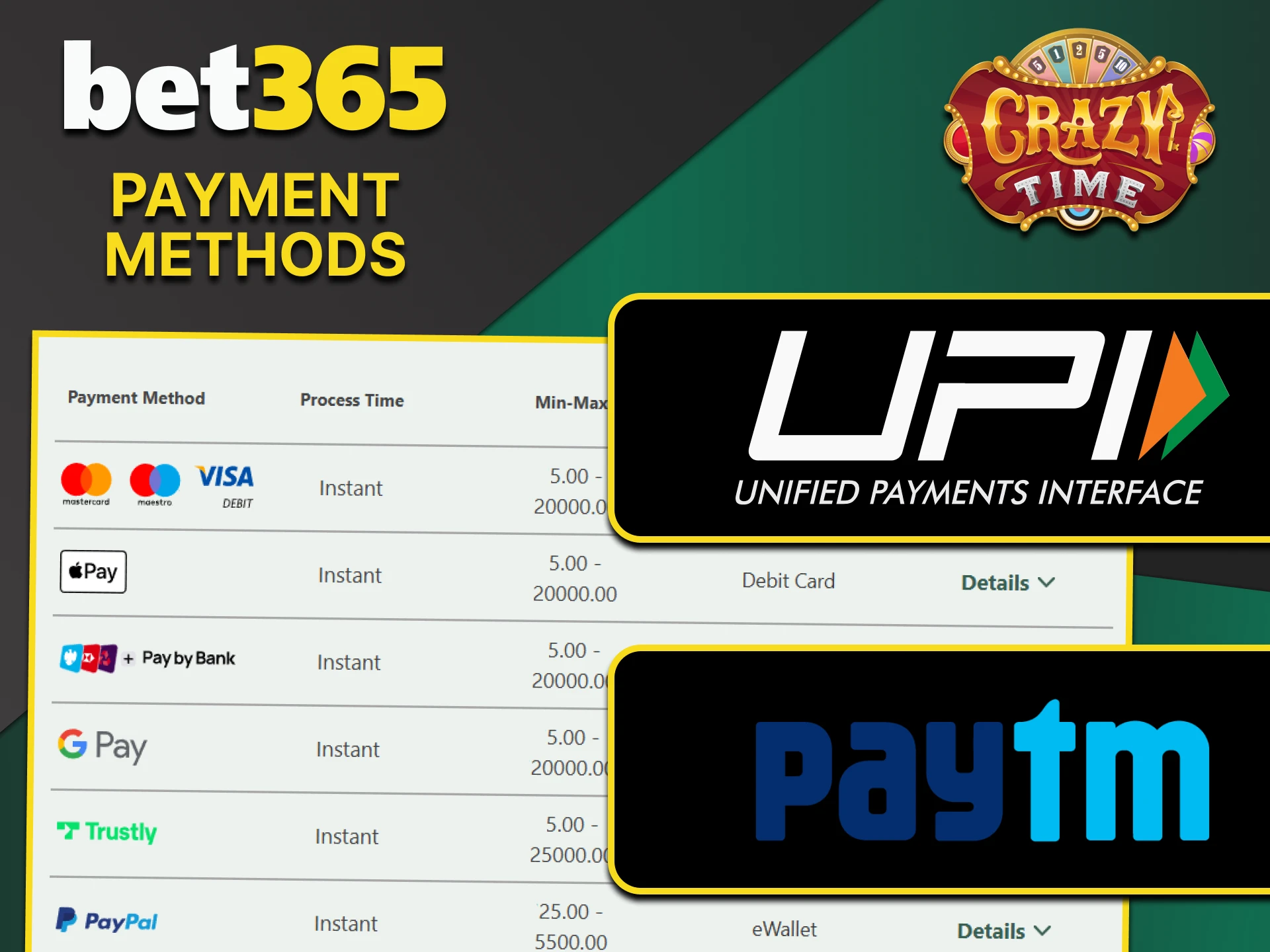The best payment methods are available for playing Crazy Time on Bet365.