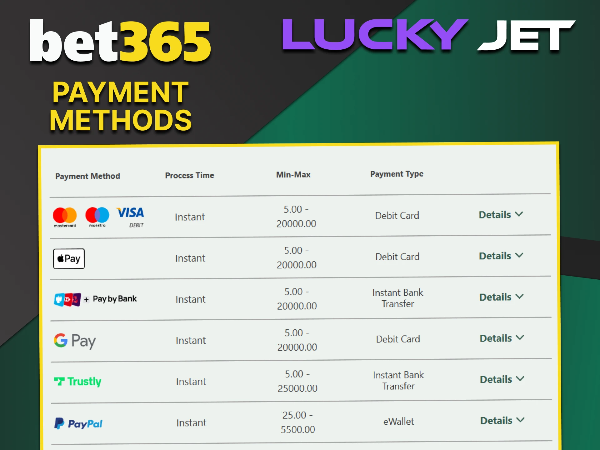Fast payment methods are available for Lucky Jet gear on Bet365.