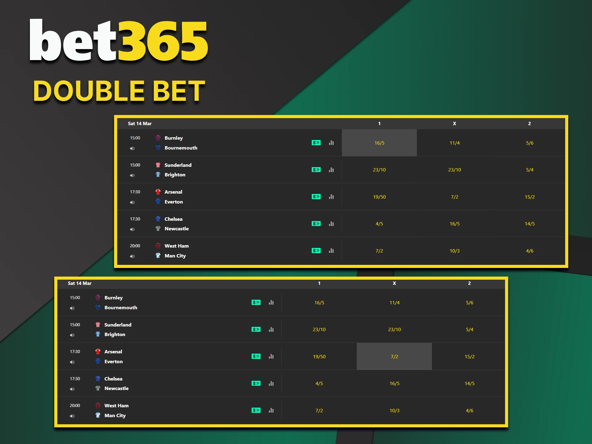 Betting twice at once will increase your chances of winning with Bet365.